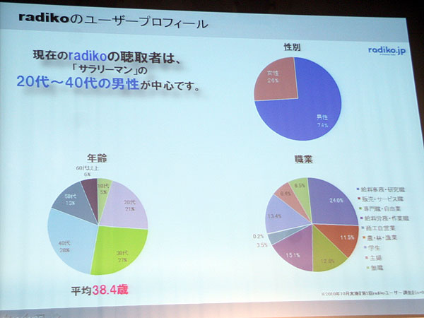 f:id:AR30:20101128225255j:image:w500