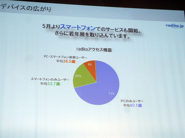 f:id:AR30:20101128225257j:image:w500