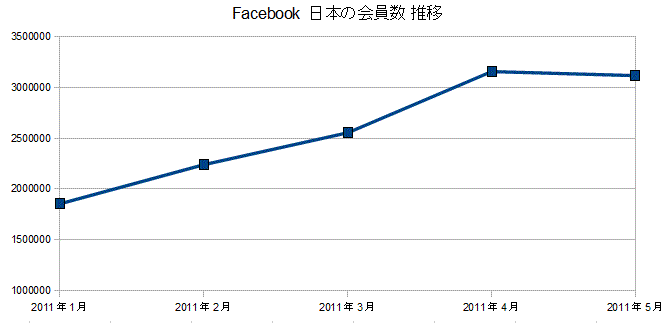 f:id:AR30:20110519073916g:image