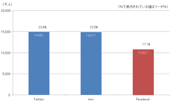 f:id:AR30:20111001224508g:image
