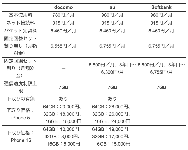 f:id:AR30:20130914102113p:plain
