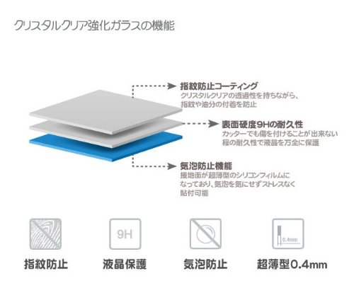 Colorant USG ITG - Impossible Tempered Glass for iPhone 5 【強化ガラス製液晶保護フィルム】【日本正規流通品】
