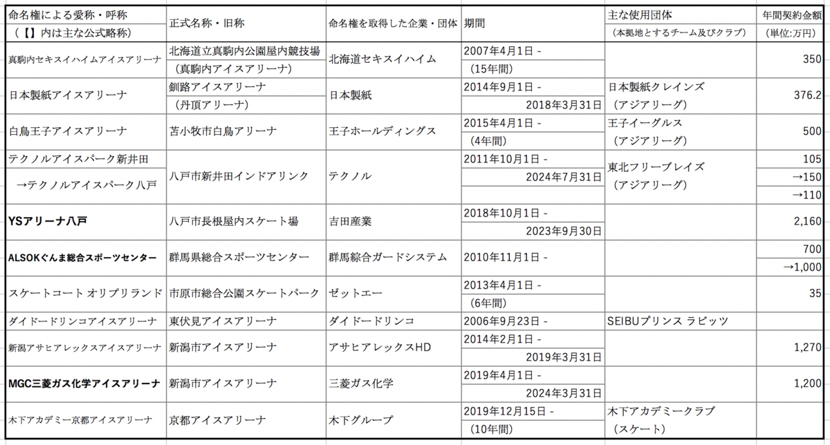 f:id:ARCHWAYsince2000:20200216191103p:plain f:id:ARCHWAYsince2000:20200216191103p:plain