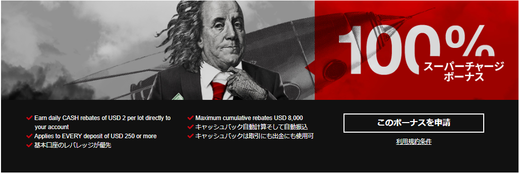 HotForex 100%スーパーチャージボーナス