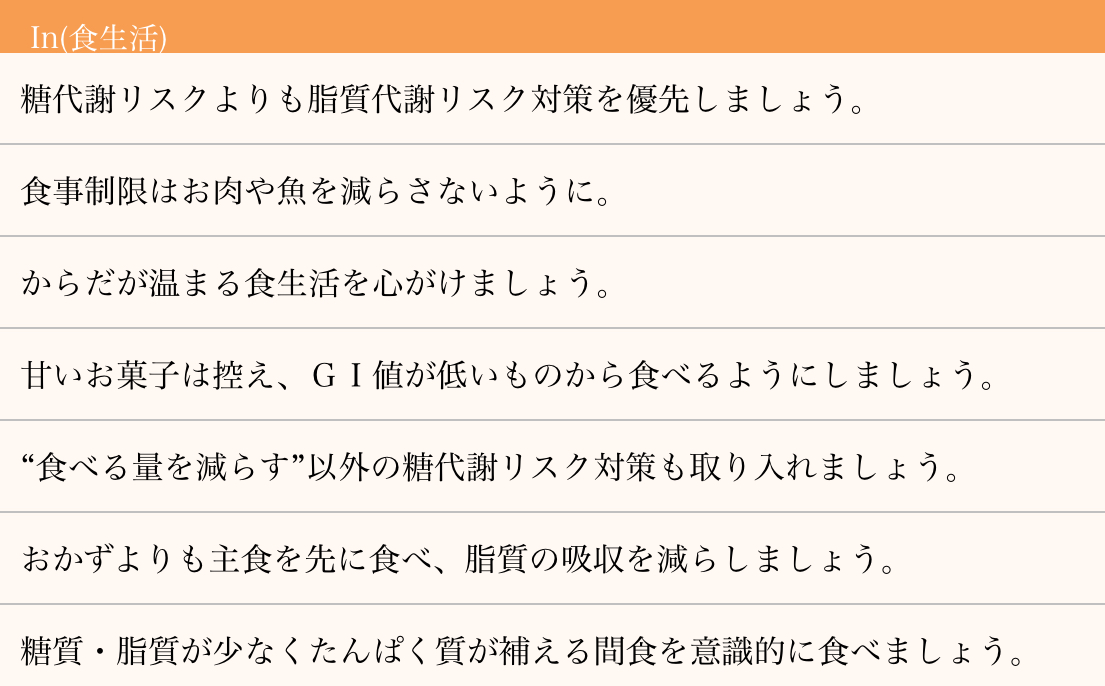 ダイエット結果