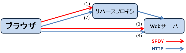 f:id:ASnoKaze:20121222201749p:image:w360