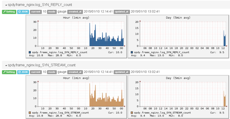 f:id:ASnoKaze:20150110224421p:image f:id:ASnoKaze:20150110224421p:image