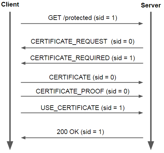 f:id:ASnoKaze:20160504155813p:image