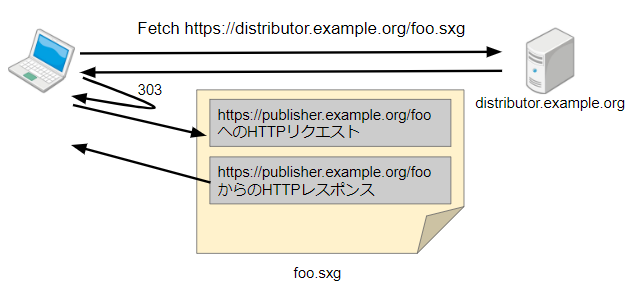 f:id:ASnoKaze:20180824015818p:plain f:id:ASnoKaze:20180824015818p:plain