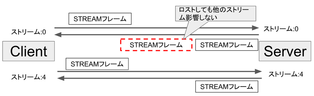 f:id:ASnoKaze:20181031005926p:plain