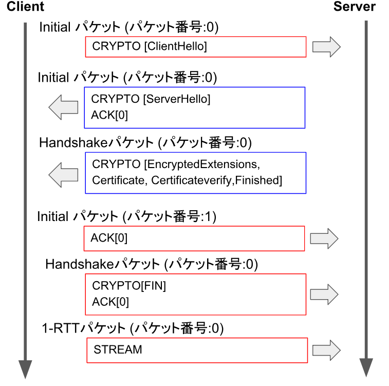 f:id:ASnoKaze:20181031012530p:plain