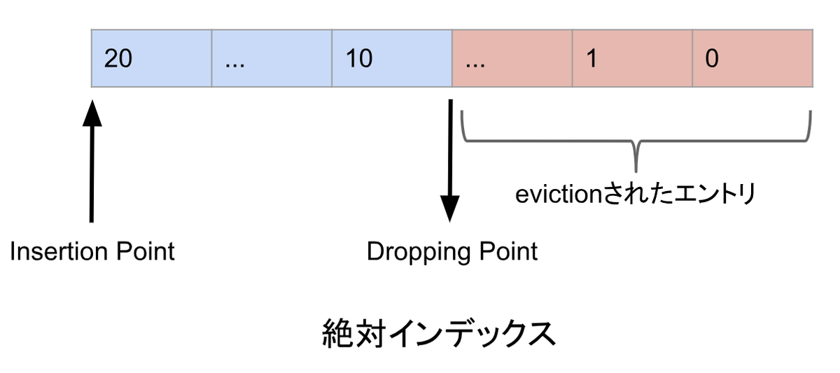 f:id:ASnoKaze:20190407205500p:plain