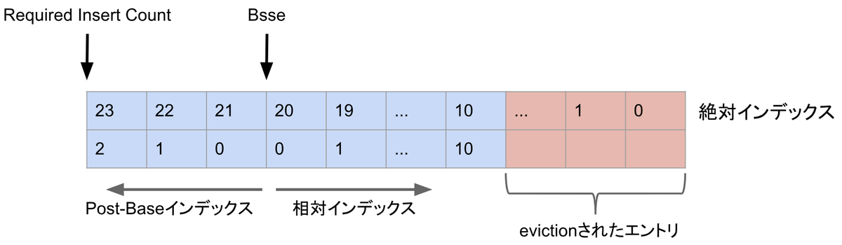 f:id:ASnoKaze:20190407212759p:plain