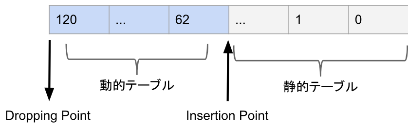 f:id:ASnoKaze:20190408084228p:plain