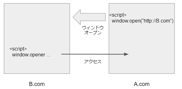 f:id:ASnoKaze:20190508015638p:plain f:id:ASnoKaze:20190508015638p:plain