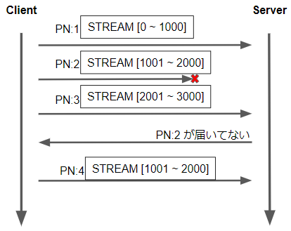 f:id:ASnoKaze:20190704001213p:plain f:id:ASnoKaze:20190704001213p:plain