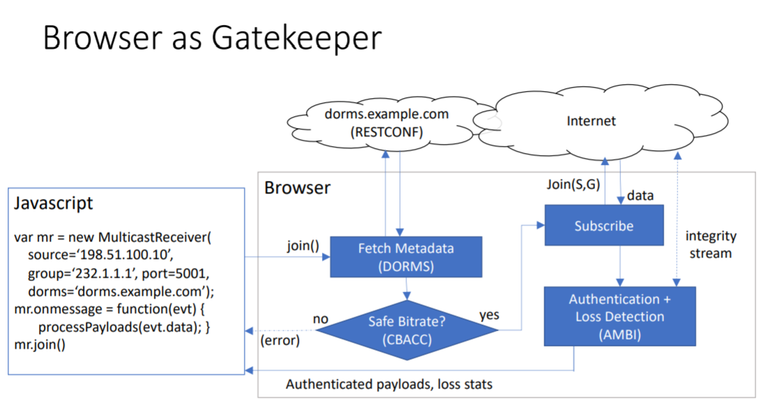 ブラウザでIPマルチキャストを受信するMulticastReceiver API