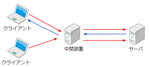 f:id:ASnoKaze:20200311014913p:plain