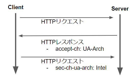 f:id:ASnoKaze:20200722014902p:plain