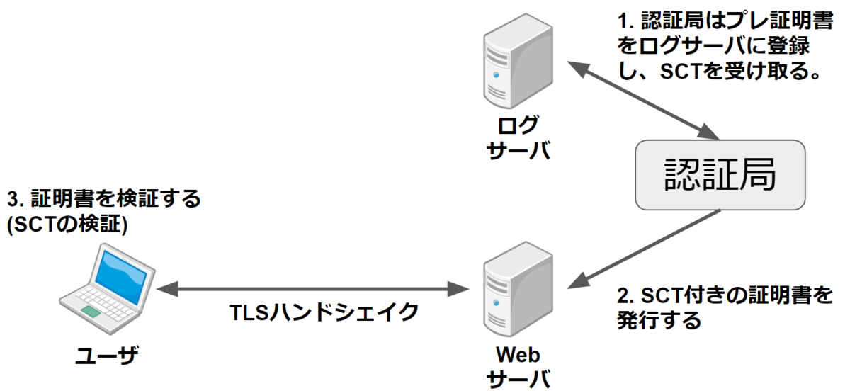 f:id:ASnoKaze:20210613213409p:plain