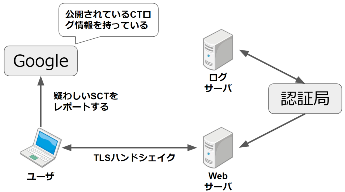 f:id:ASnoKaze:20210613231128p:plain