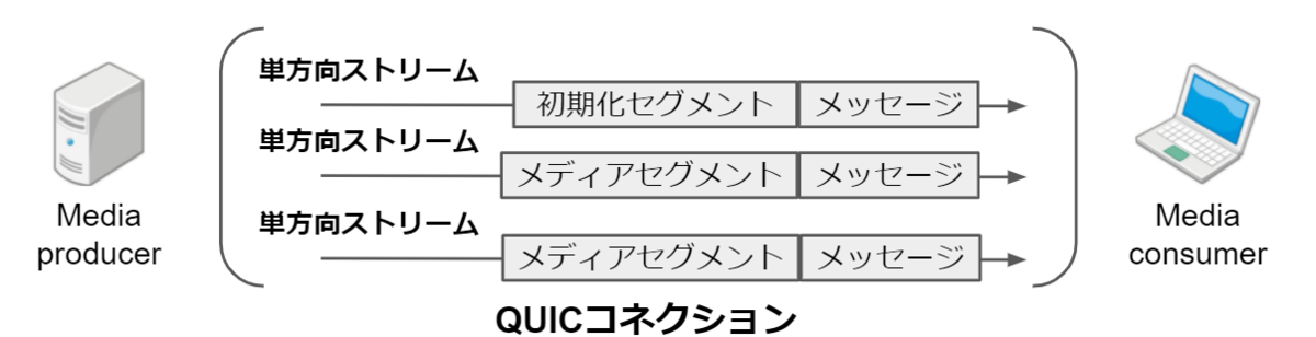 f:id:ASnoKaze:20220212003940p:plain