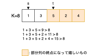 ABC130 D - Enough Array - あっとのTECH LOG