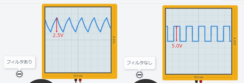 f:id:ATATAT:20200321160829j:plain フィルターありなしの波形比較