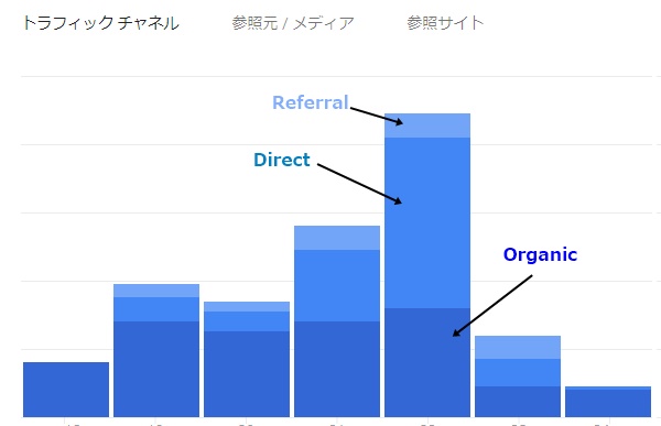 アクセス元の種類