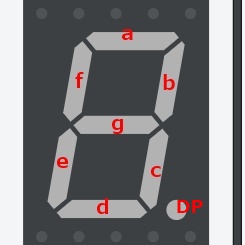 7セグメントディスプレイ