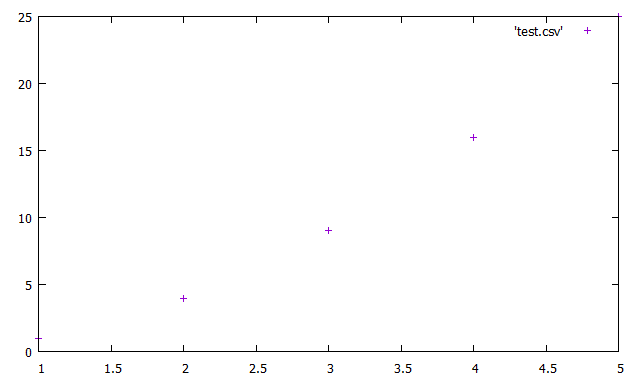 csvファイルデータプロット