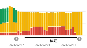 "CSL検証経過"