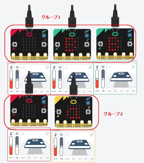 "2グループでの無線通信"