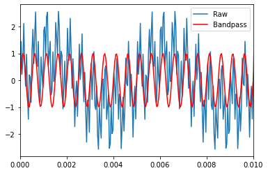 "バンドパスフィルタ適用(ノイズなし)"