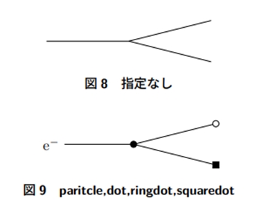 "vertexコマンドのオプション1"