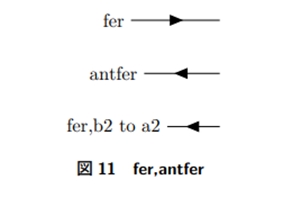 "propagatorのオプション1"