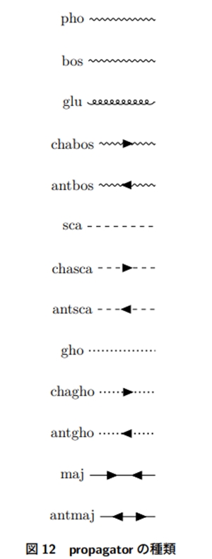 "propagatorのオプション2"