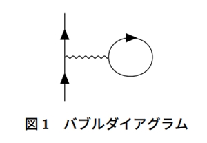 "バブルダイアグラム"