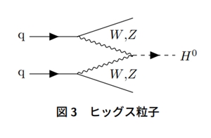 "ヒッグス粒子"