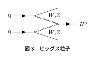 "ヒッグス粒子"