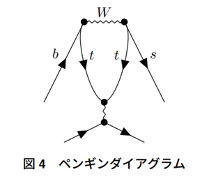 "ペンギンダイアグラム"