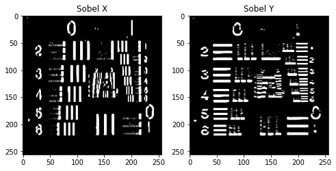 "ソベルフィルタ(uint8)"