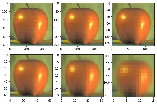 "りんごのガウシアンピラミッド"