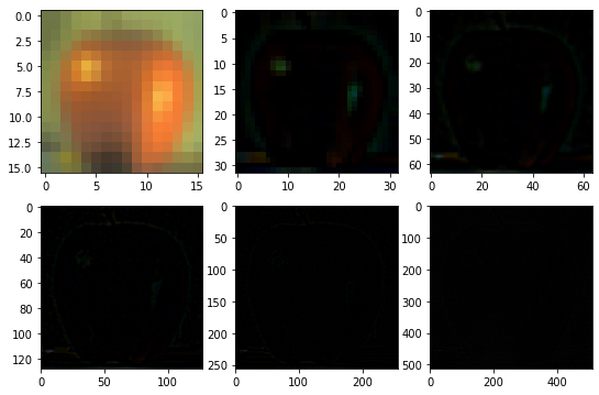 "ラプラシアンピラミッド"