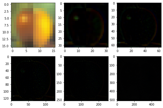 "ラプラシアンピラミッドのつなぎ合わせ"