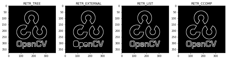 "輪郭検出比較"