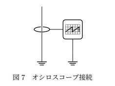 オシロスコープの接続