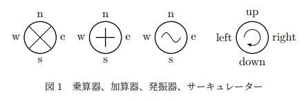 "演算コンポーネント"
