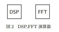 "DSP,FFT演算器"