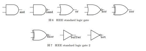 "IEEE standard logic gate"